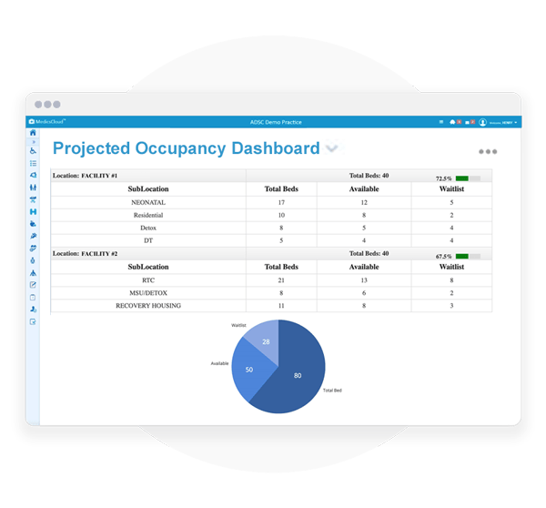 Bed-Managment-Projected-Occupancy-Dashboard