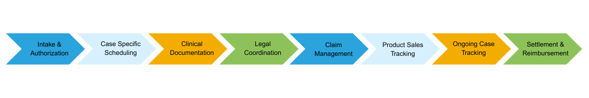 Intake & Eligibility (1)
