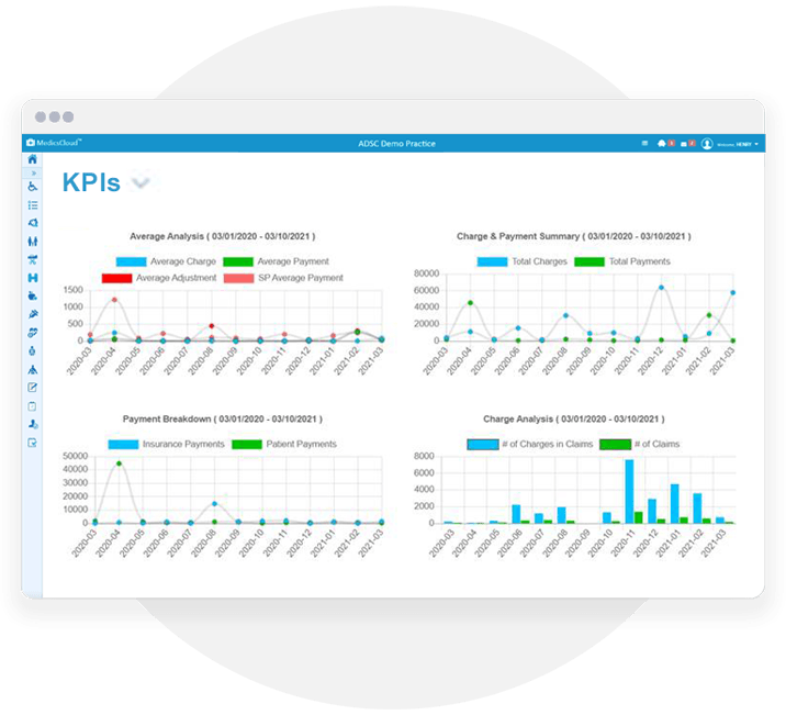 KPI-Dashboard